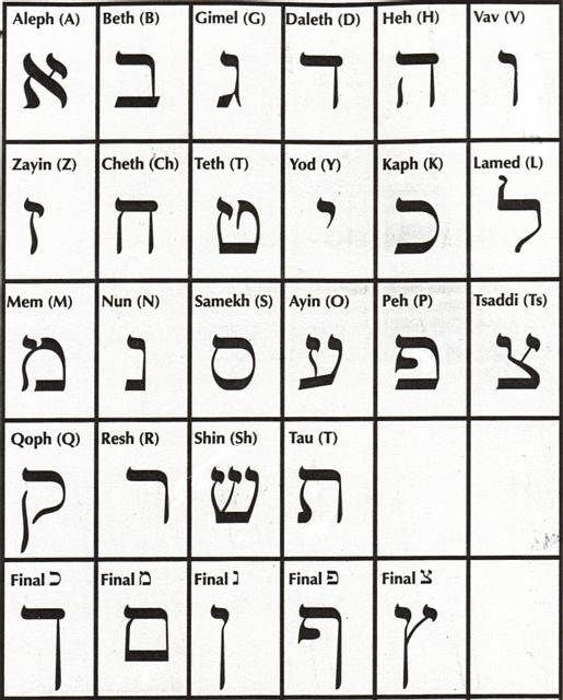 If you have been looking for ideas for your Hebrew or Aramaic tattoo,
